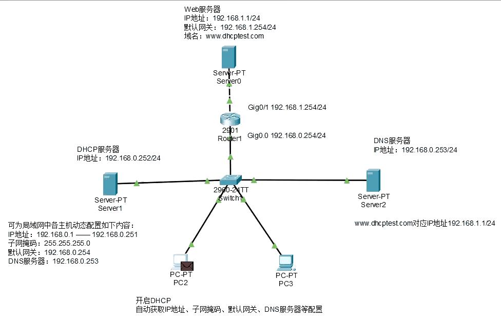 查询域名dns命令_DHCP DNS网络搭建教程_Cisco Packet Tracer DHCP DNS配置