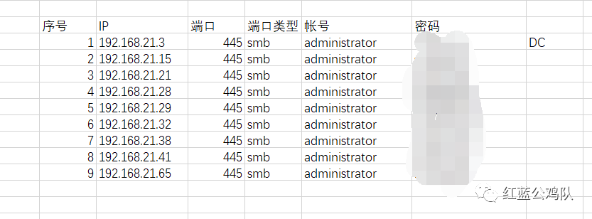  内网知识实践 __局域网域名解析软件