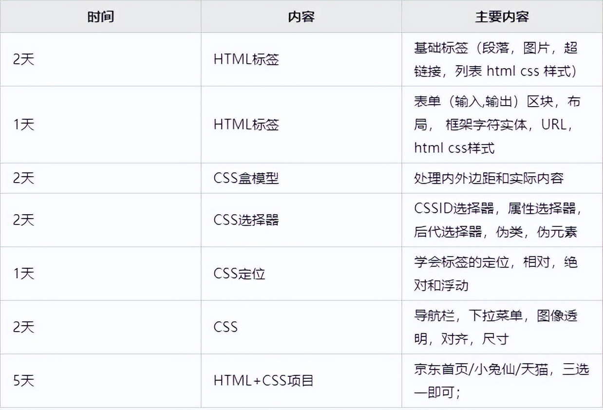 html层叠样式表_前端学习体系_HTML+CSS+JavaScript