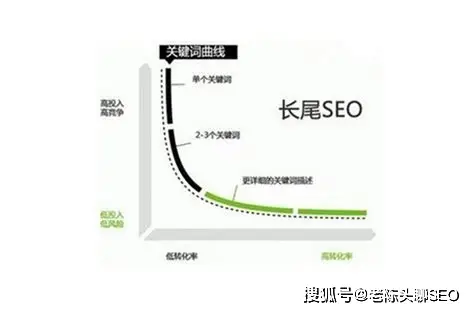 百度seo关键词优化_用户搜索意图深度解析_长尾词精准定位法则