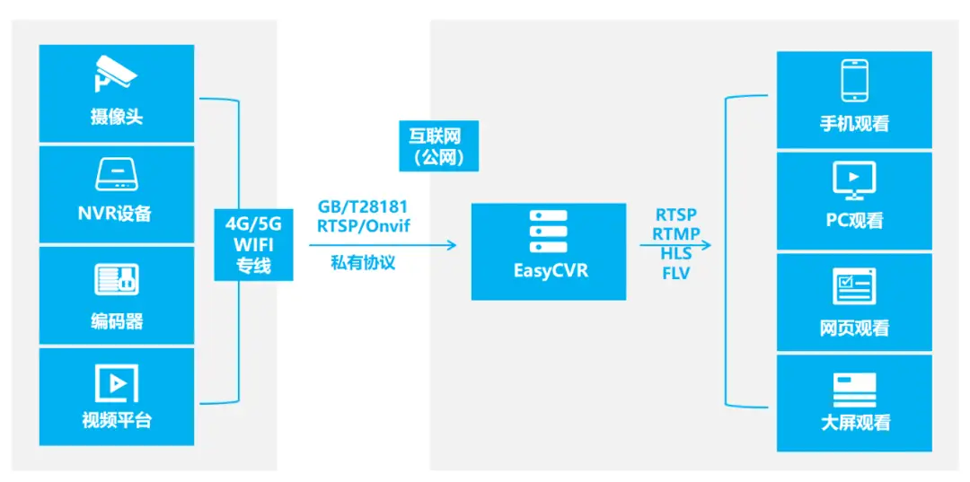 Linux系统日志查看命令_journalctl命令使用教程_linux 系统 操作日志