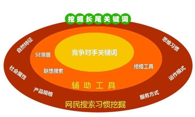 seo关键词如何优化_标题描述关键词布局_SEO关键词布局原则