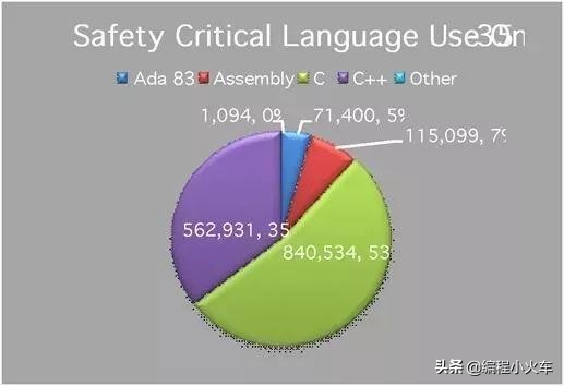 Java Python C++ 编程语言优缺点_Java Python C++ 编程语言比较_c函数封装为python接口