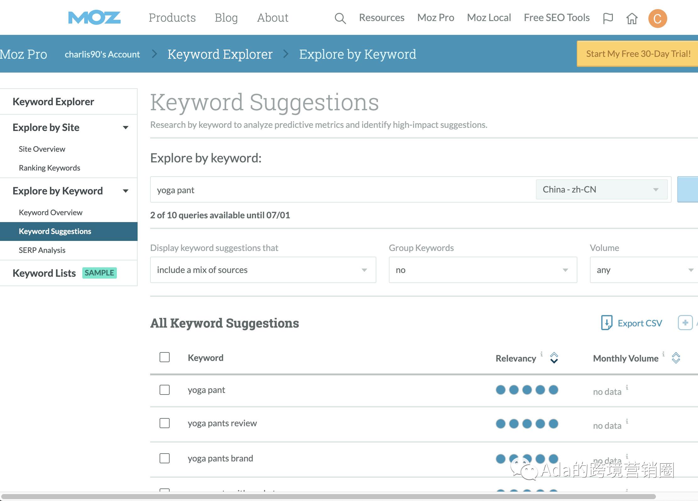 Shopify SEO主题选择_Shopify域名选择优化_谷歌优化seo