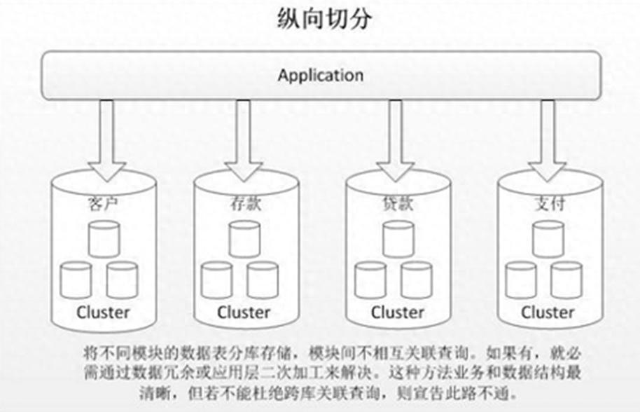 Mycat数据库拆分技术_手把手基于Mycat实现MySQL数据拆分
