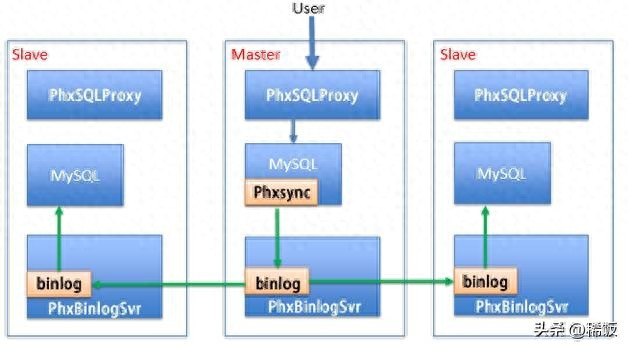 mysql独立表空间_MySQL三大日志：binlog、redolog、undolog全解析