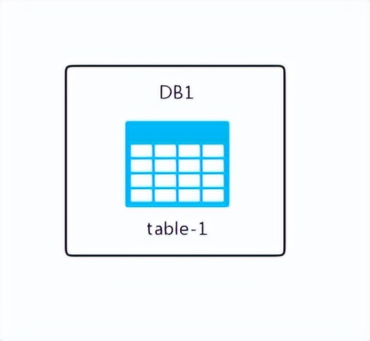 mysql 独立表空间配置_MySQL表分区优化_MySQL分区实践案例