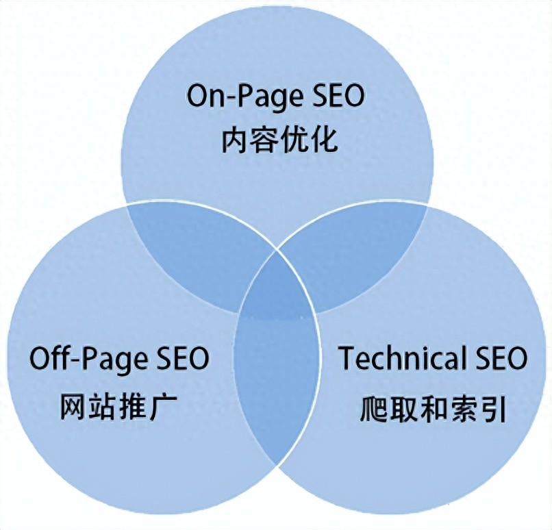搜索引擎优化教程_手把手教你做SEO——SEO全教程