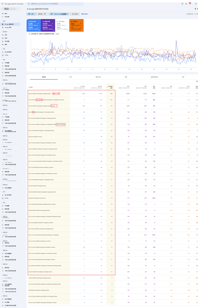 5寸手机文章数据分析_SEO文章优化步骤_seo文章优化