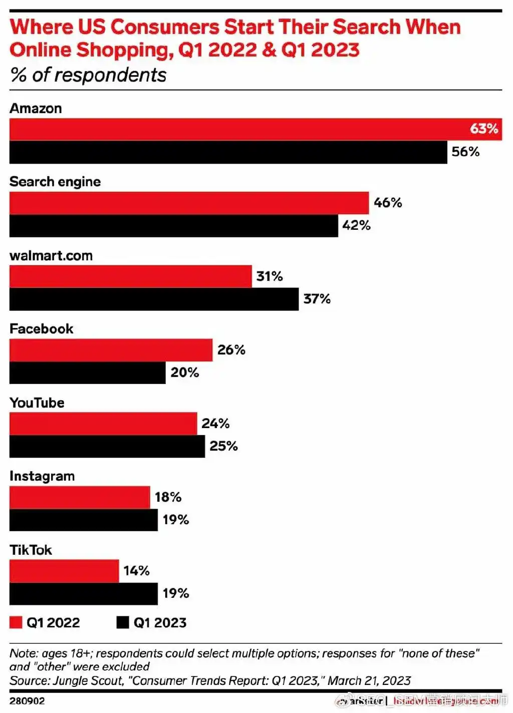 seo搜索引擎优化指南__ 2024年SEO发展趋势 