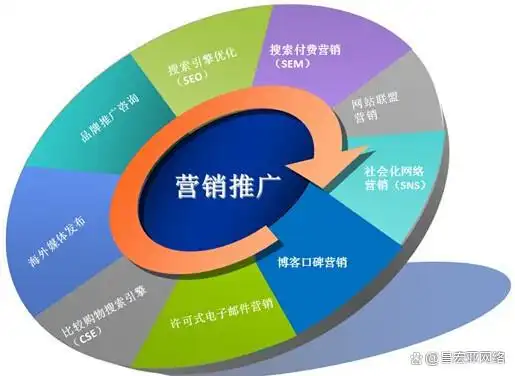 网站推广优化重要性_推广型网站建设策略_网络推广优化seo