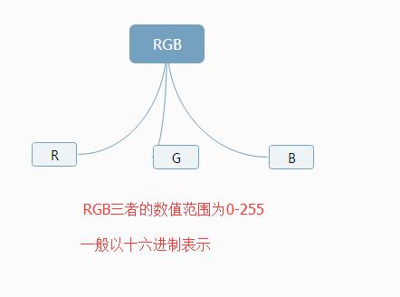 HTML格式标签_HTML文字标签_html制作个人简历