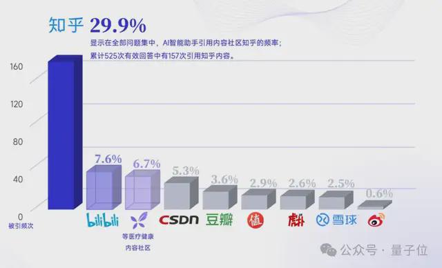 网站seo关键字优化_大模型SEO优化_AI助手替代搜索SEO策略