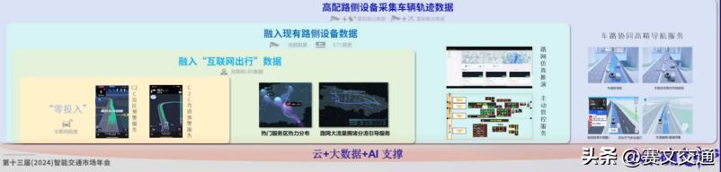 阿里云大模型交通行业应用_智慧交通数字化转型_阿里云服务器配置环境