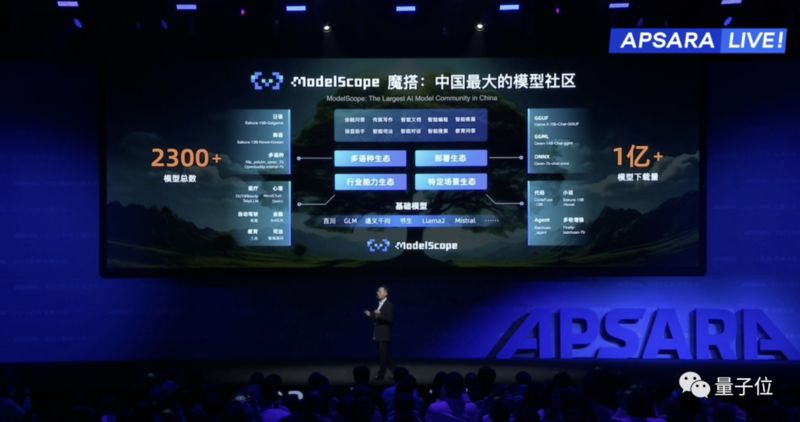 阿里云主机助手_通义千问2.0性能评测_阿里云通义大模型全家桶