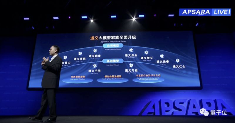 通义千问2.0性能评测_阿里云主机助手_阿里云通义大模型全家桶