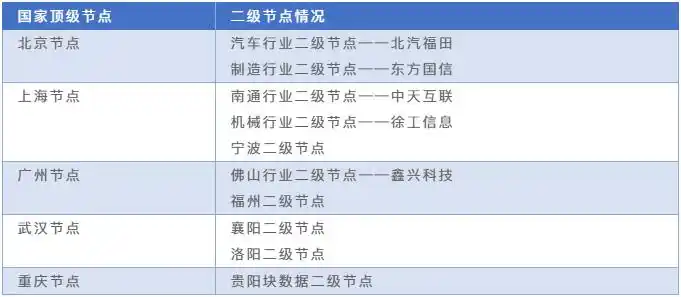 域名服务器类型_域名解析主机ip地址_DNS解析工作流程