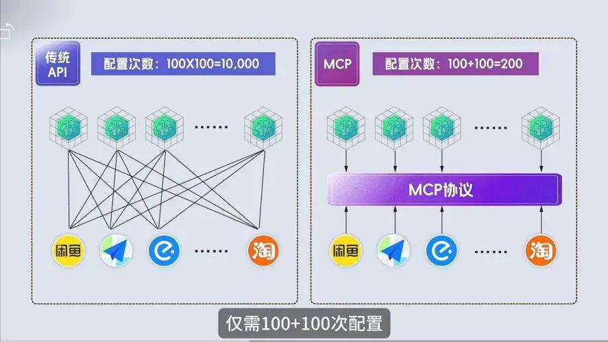 阿里云MCP服务_阿里云入局 MCP，做了支付宝最需要的事
