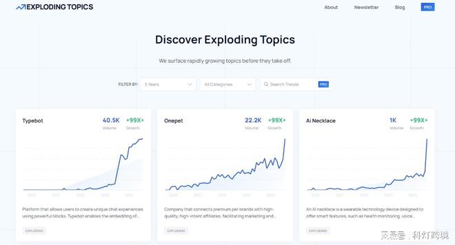 seo怎么优化网站_谷歌SEO工具推荐_外贸独立站SEO优化技巧