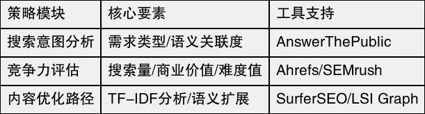 长尾关键词优化策略_长尾词搜索意图解析方法_怎么做seo优化