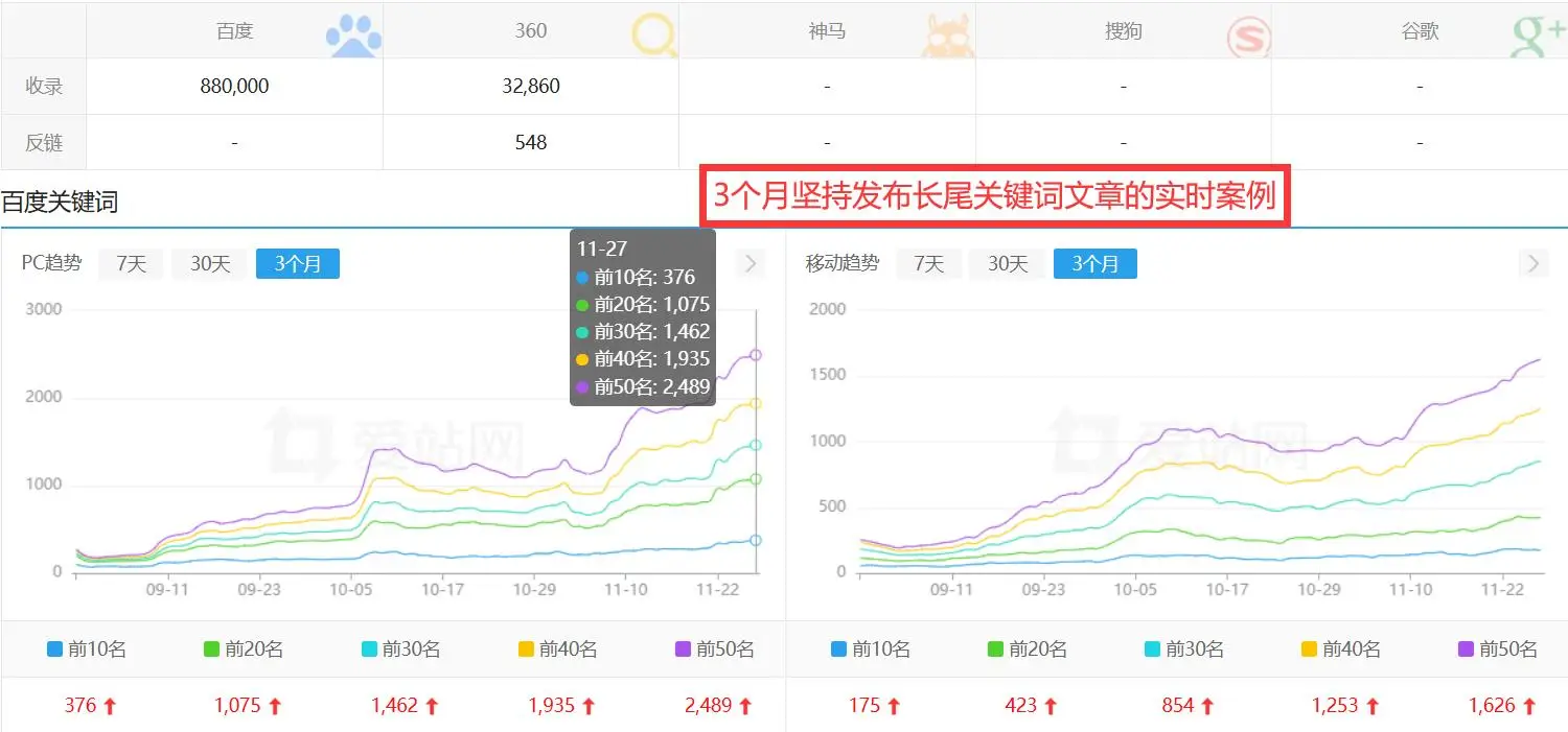 网站SEO优化全流程_怎么做seo优化_真实SEO项目案例