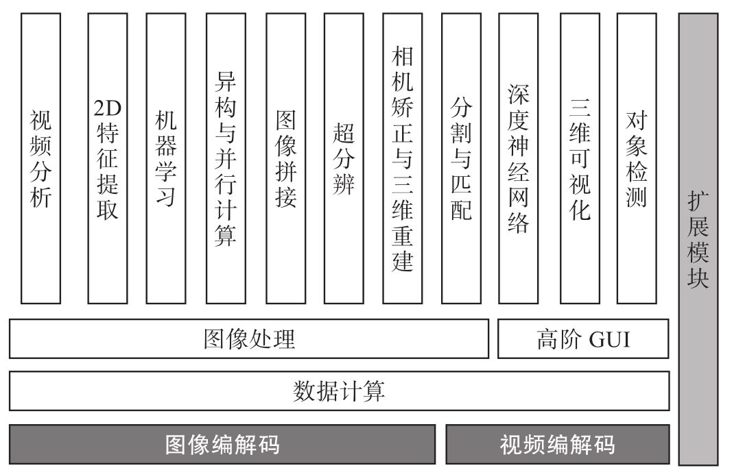 ubuntu 卸载opencv OpenCV4.x版本商业应用授权_OpenCV4应用开发：入门、进阶与工程化实践最新章节在线阅读
