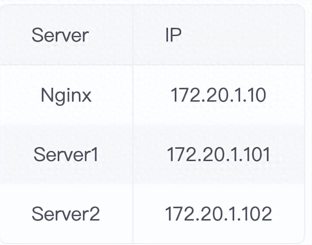 HTTPS请求跳转配置_负载均衡 Nginx Session 一致性