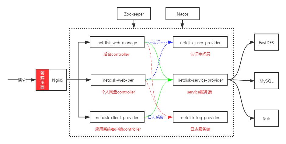 文件管理系统特点 _php 上传图片到oss_ 开源免费文件管理工具