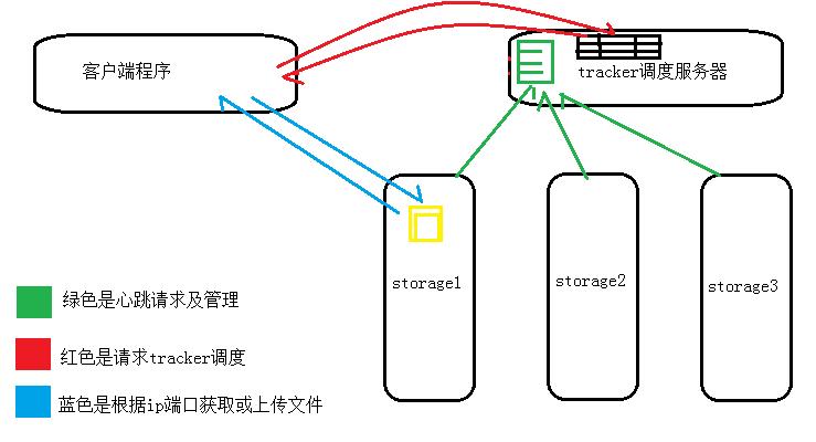 php 上传图片到oss_文件管理系统特点 _ 开源免费文件管理工具
