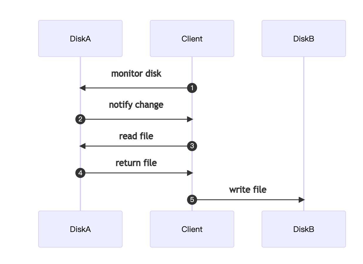 php 上传图片到oss_文件管理系统特点 _ 开源免费文件管理工具