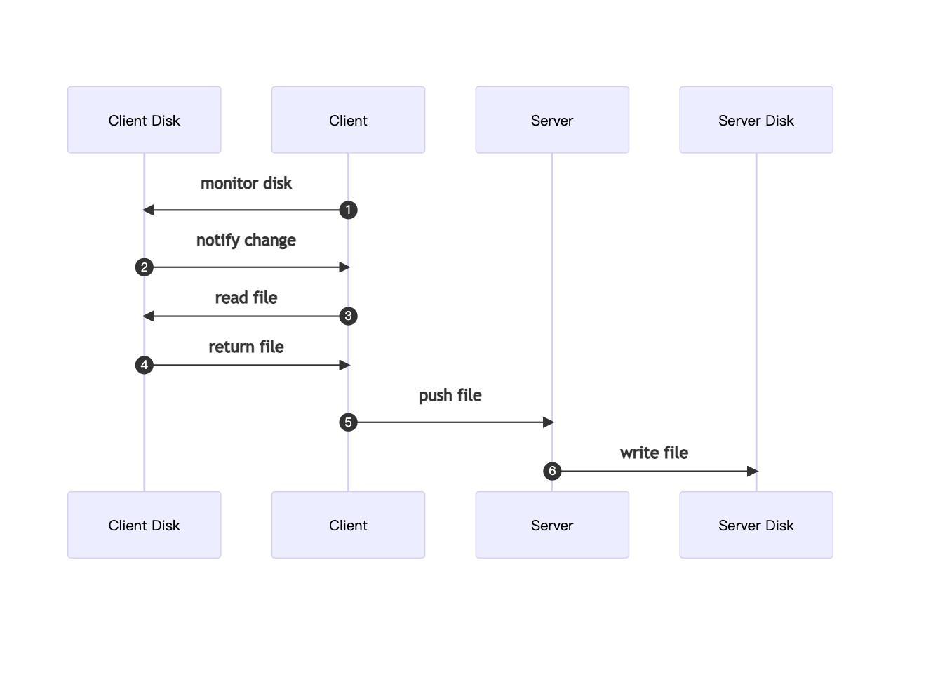 php 上传图片到oss_文件管理系统特点 _ 开源免费文件管理工具