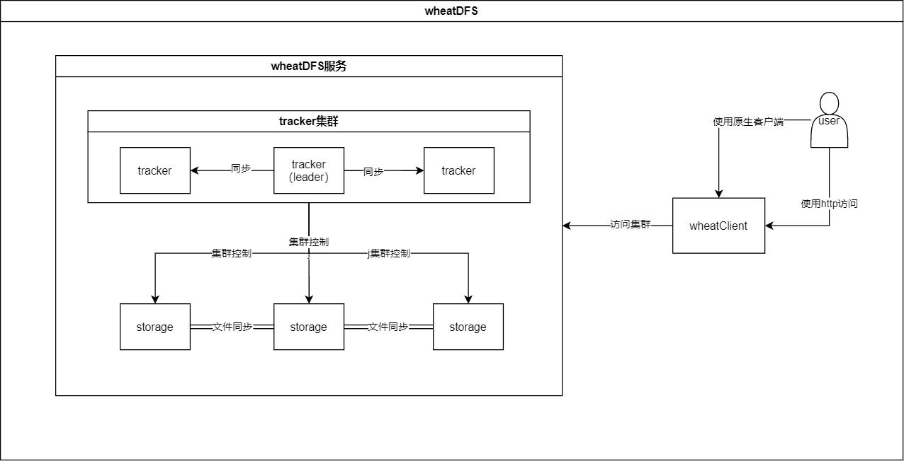 php 上传图片到oss_文件管理系统特点 _ 开源免费文件管理工具