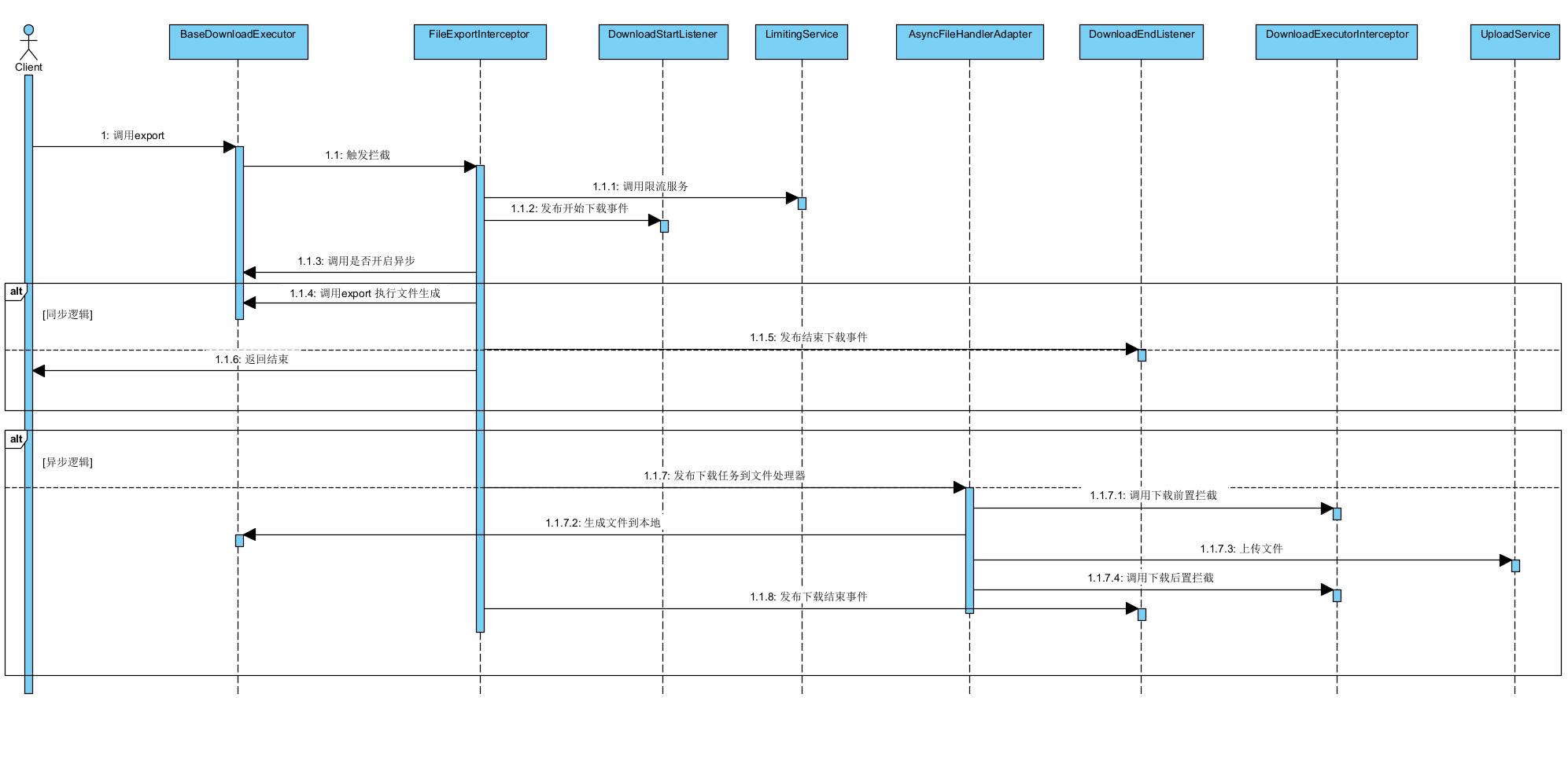 开源免费文件管理工具 _文件管理系统特点 _php 上传图片到oss