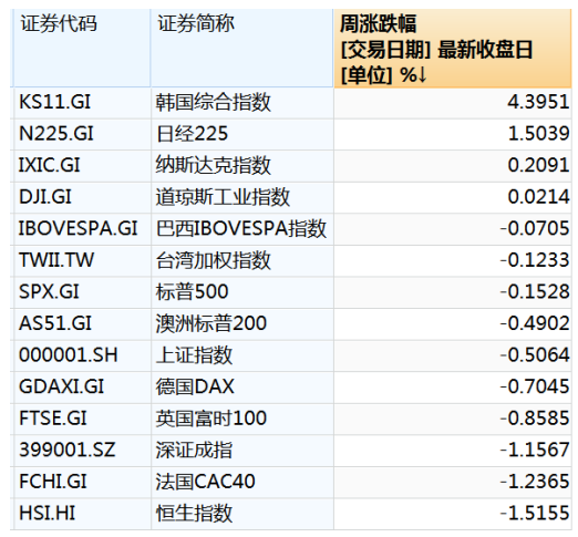 html meta 本周美股市场行情_美股巨头，市值蒸发近千亿美元