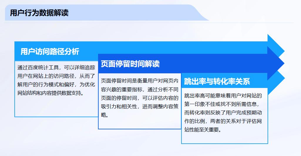 用户行为分析在SEO中的应用_seo网站优化推广_百度SEO关键词优化策略