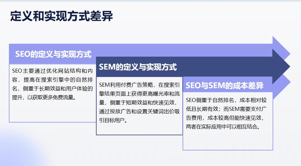 用户行为分析在SEO中的应用_百度SEO关键词优化策略_seo网站优化推广