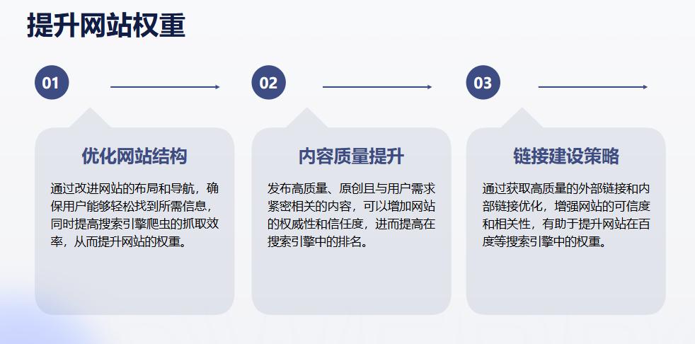 百度SEO关键词优化策略_seo网站优化推广_用户行为分析在SEO中的应用