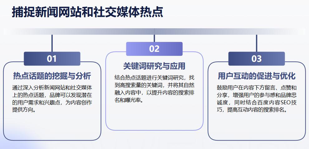 百度SEO关键词优化策略_用户行为分析在SEO中的应用_seo网站优化推广