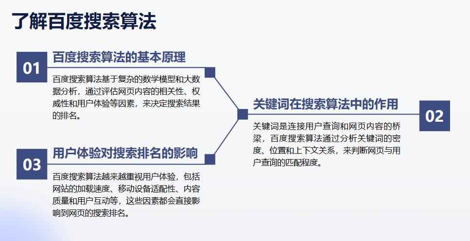 用户行为分析在SEO中的应用_seo网站优化推广_百度SEO关键词优化策略