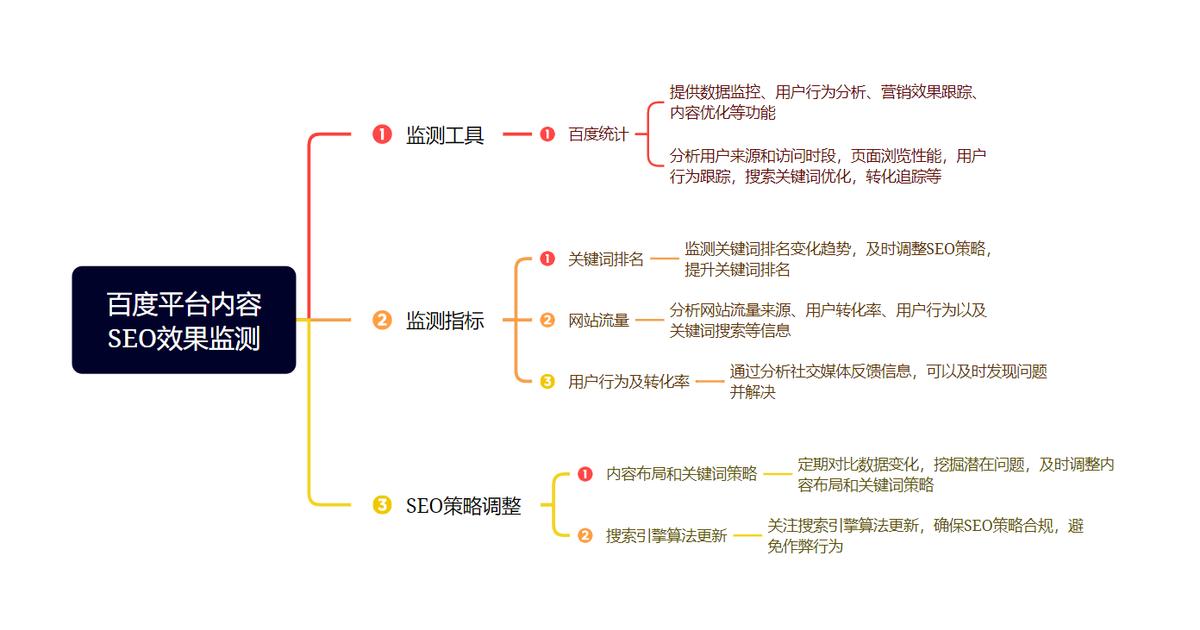 用户行为分析在SEO中的应用_seo网站优化推广_百度SEO关键词优化策略