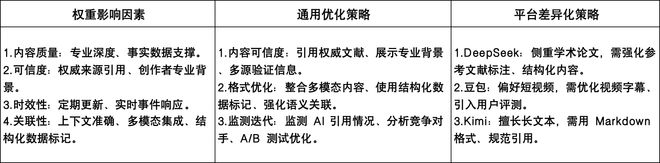 GEO 生成式引擎优化 _ AI 搜索发展趋势 GEO 重要性 _seo搜索引擎优化怎么做