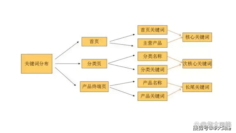 自然语言处理技术关键词研究_网站关键词优化方法_seo关键词优化技巧