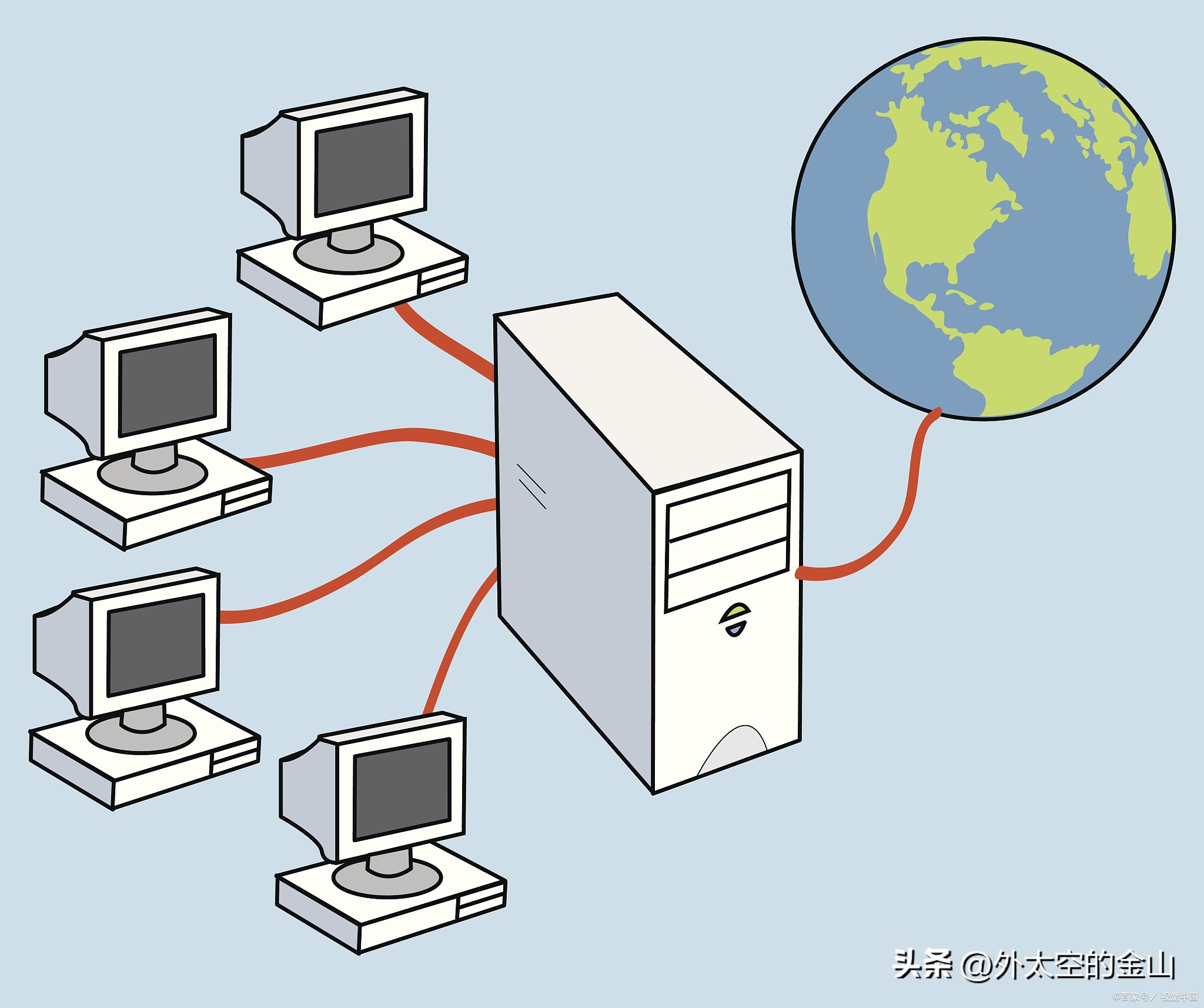 DNS服务器类型与应用场景_域名dns查询_DNS查询流程优化