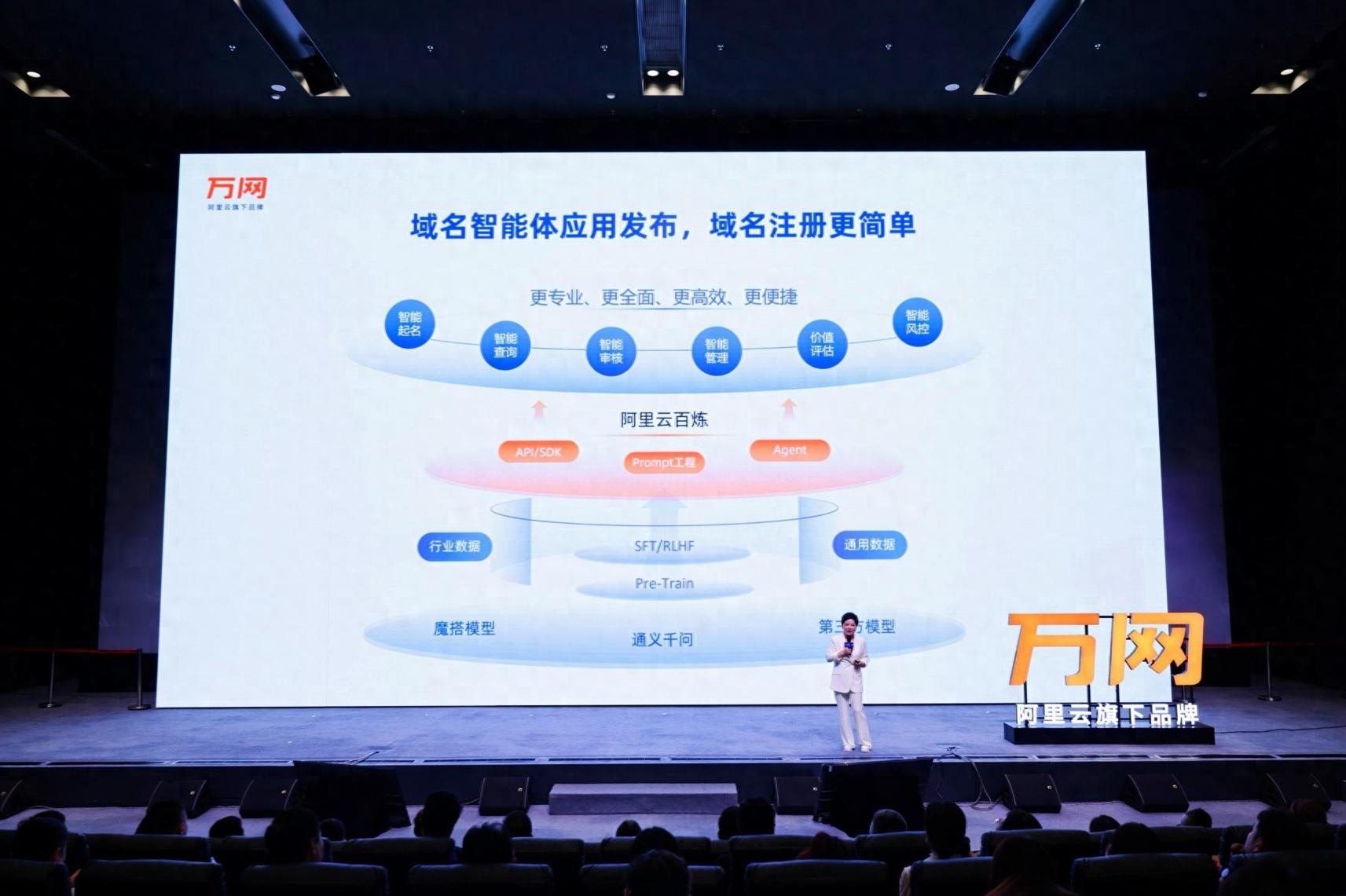 阿里云万网域名注册量_取域名不再怕和别人重复？阿里云推出首个域名AI大模型应用