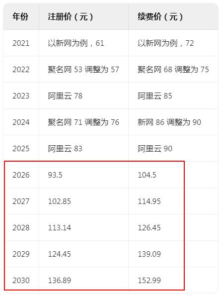 草根域名抢注工具_2025年域名价格_域名注册量及涨幅