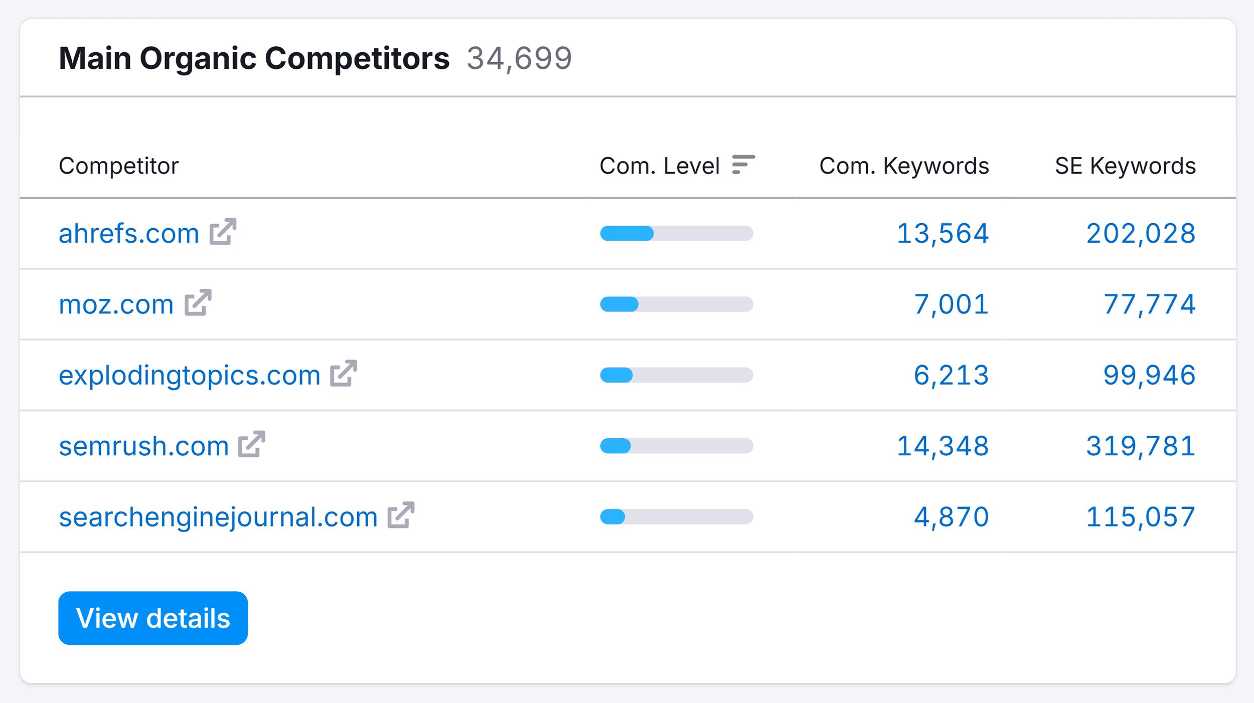 长尾关键词研究_外贸SEO策略_seo优化知识