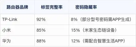 WiFi密码找回方法_ubuntu破解wifi_路由器密码查询技巧
