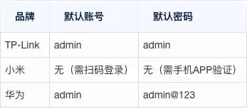 路由器密码查询技巧_WiFi密码找回方法_ubuntu破解wifi