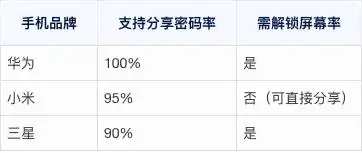 路由器密码查询技巧_ubuntu破解wifi_WiFi密码找回方法