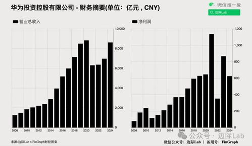 房产的标题怎么写